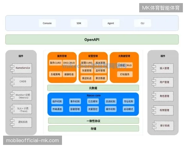 赛事运营指挥中心如何通过微服务架构缓解不同赞助协议的冲突
